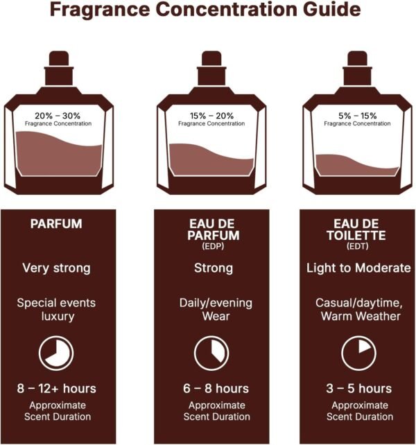 lattafa Éclaire EDP 100 ml